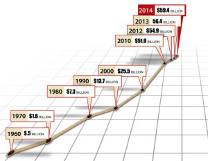 Regulatory agency budget increase