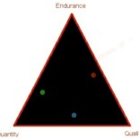 In Science Writing, Persistence And Quantity Matter Also