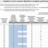 Critical Thinking Vs Rote: Why Asia Leads In Student Standardized Tests But Not Adult Science