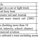 Motorcyles Are Fun Death Machines